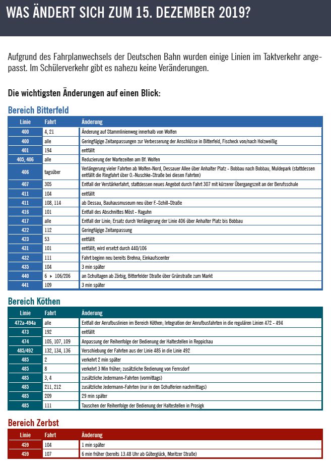 Tabelle Fahrplanänderungen 15.12.2019 Anhalt-Bitterfeld